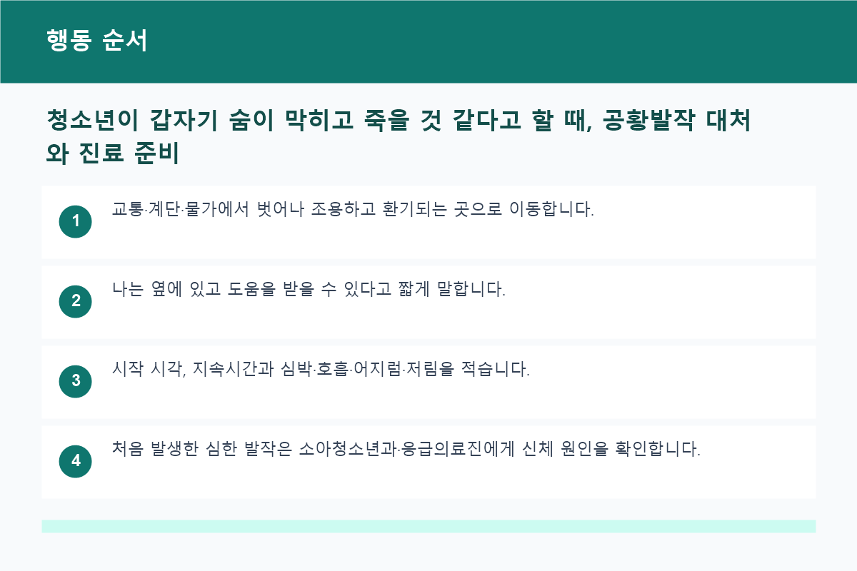 청소년이 갑자기 숨이 막히고 죽을 것 같다고 할 때, 공황발작 대처와 진료 준비 행동 순서 정보 이미지
