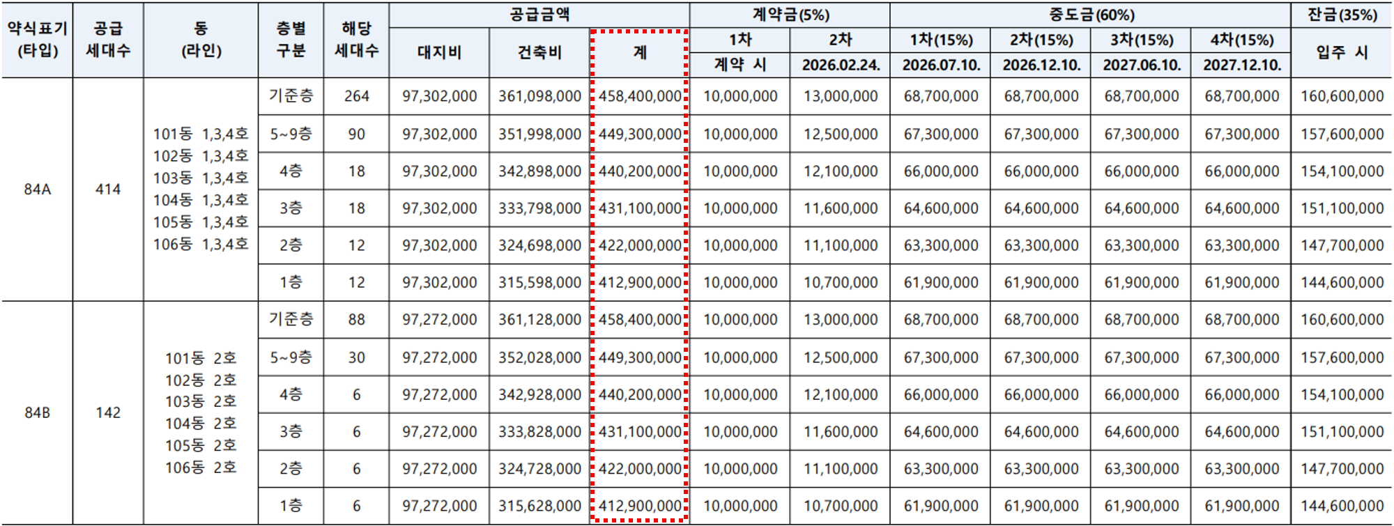 남양뉴타운 우미린 에듀하이 분양가