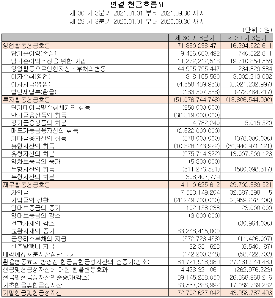 (주)KH바텍 현금흐름표