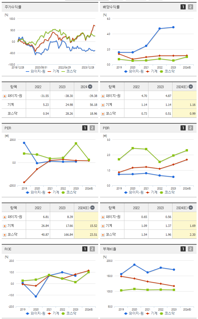 와이지-원_섹터분석