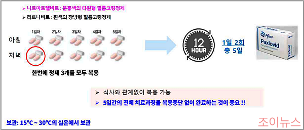 팍스로비드의 복용 방법_출처: 약학정보원
