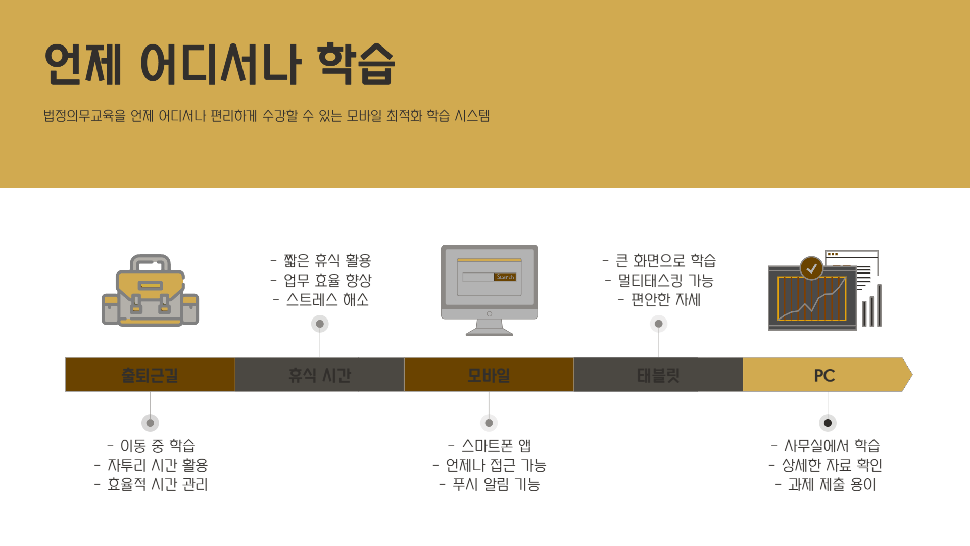 법정의무교육-종류