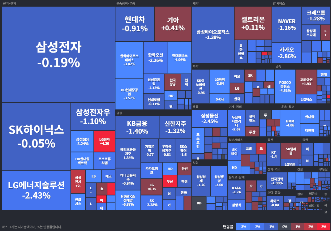 코스피등락률