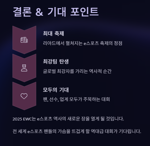 2025 e스포츠 월드컵(EWC)대회 총정리: 기간 일정 종목 중계 시청방법 티켓구매