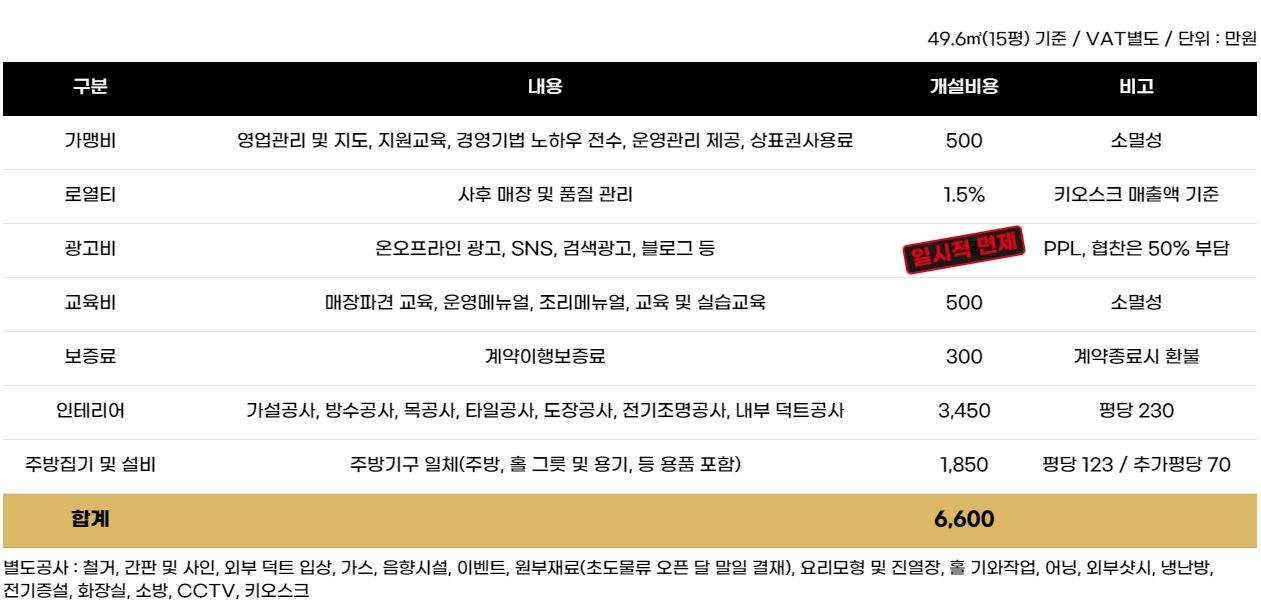 긴자 료코 돈까스 창업 비용