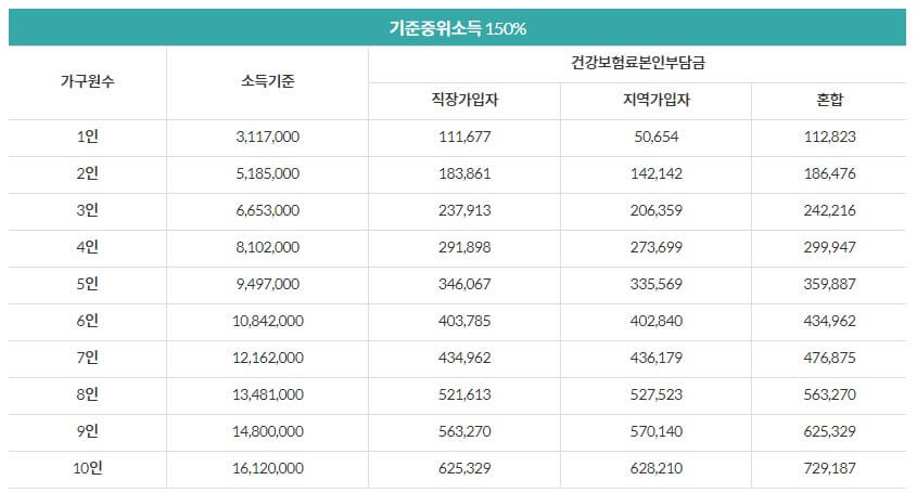 서울형 육아휴직 장려금 신청방법