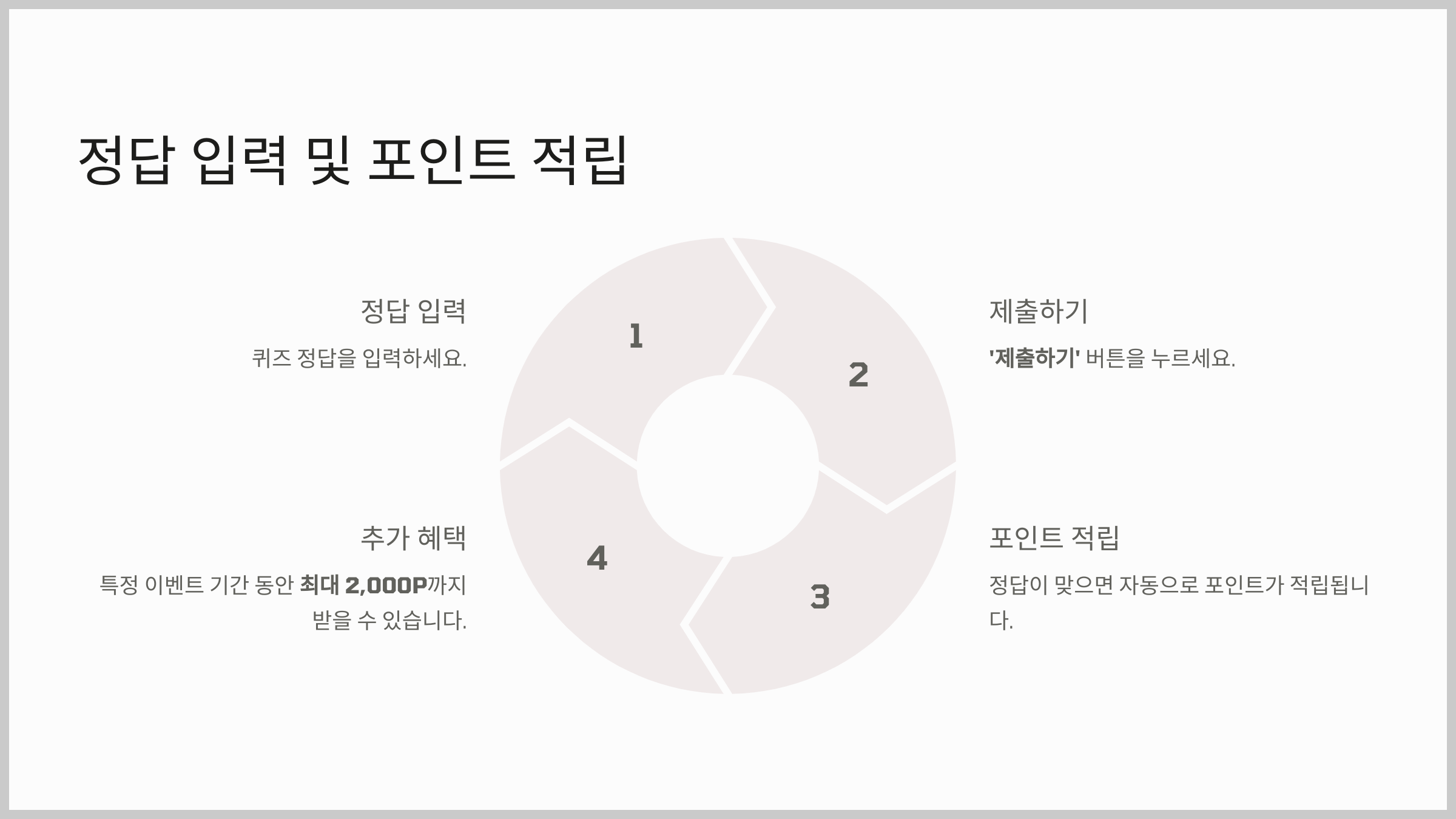 정답 입력 및 포인트 적립