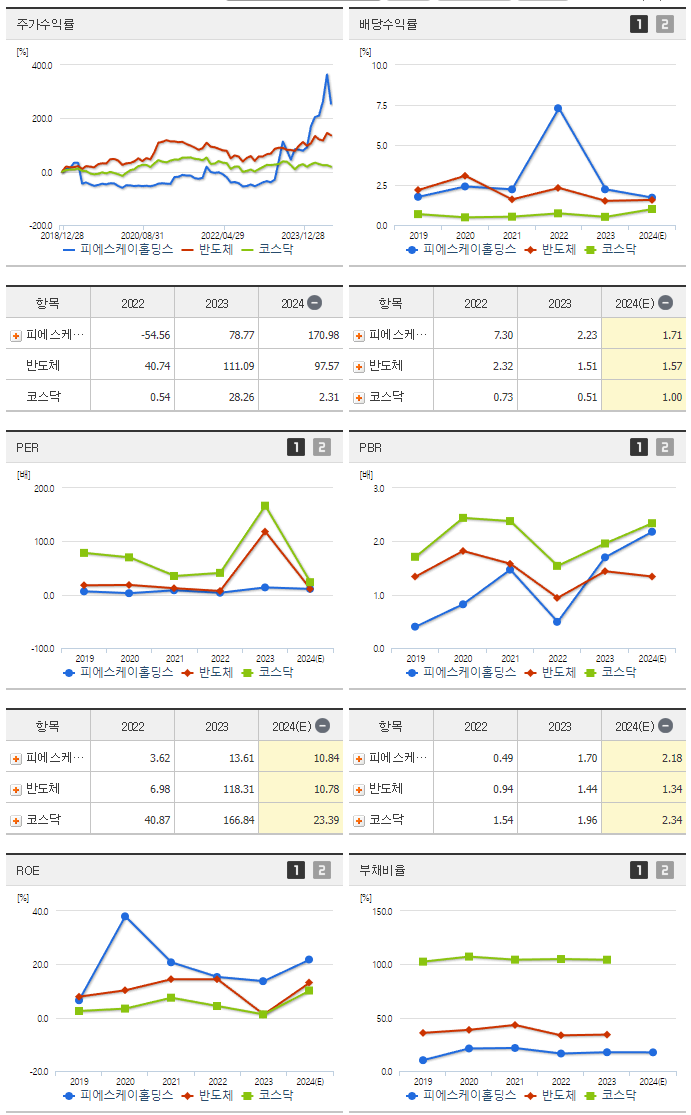 피에스케이홀딩스_섹터분석
