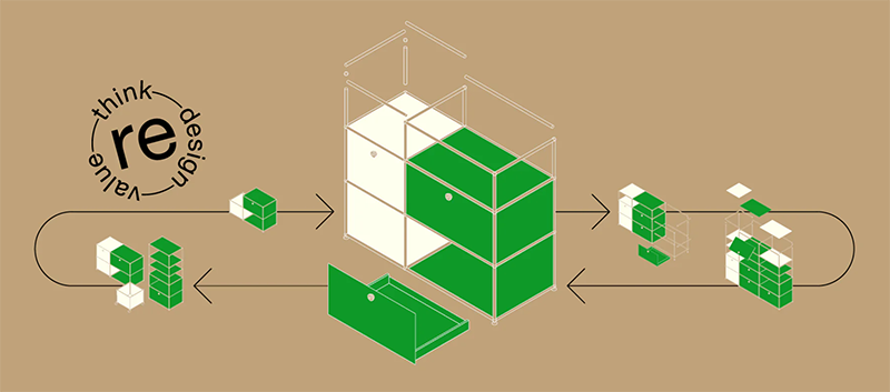 USM furniture value cycle