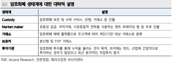 암호화폐 생태계에 대한 대략적 설명