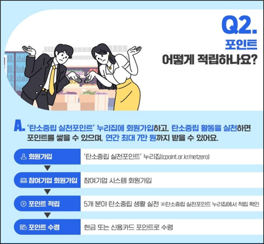 적립방법