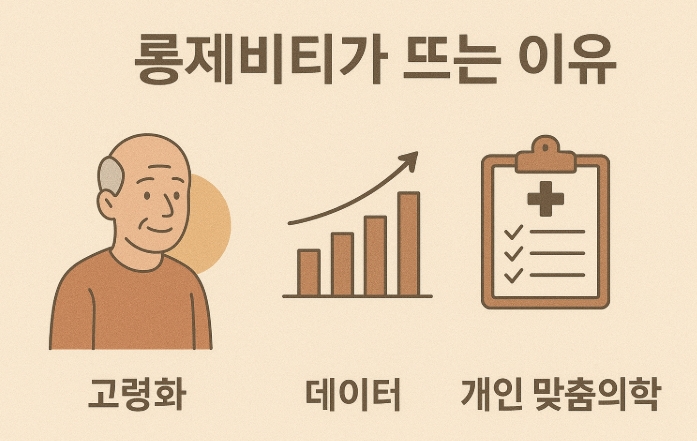 롱제비티