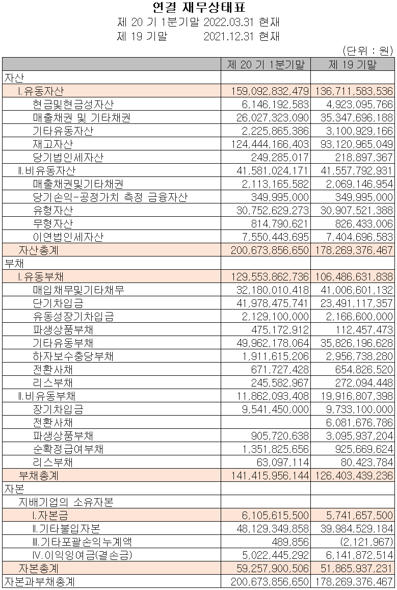 엠플러스 - 재무상태표