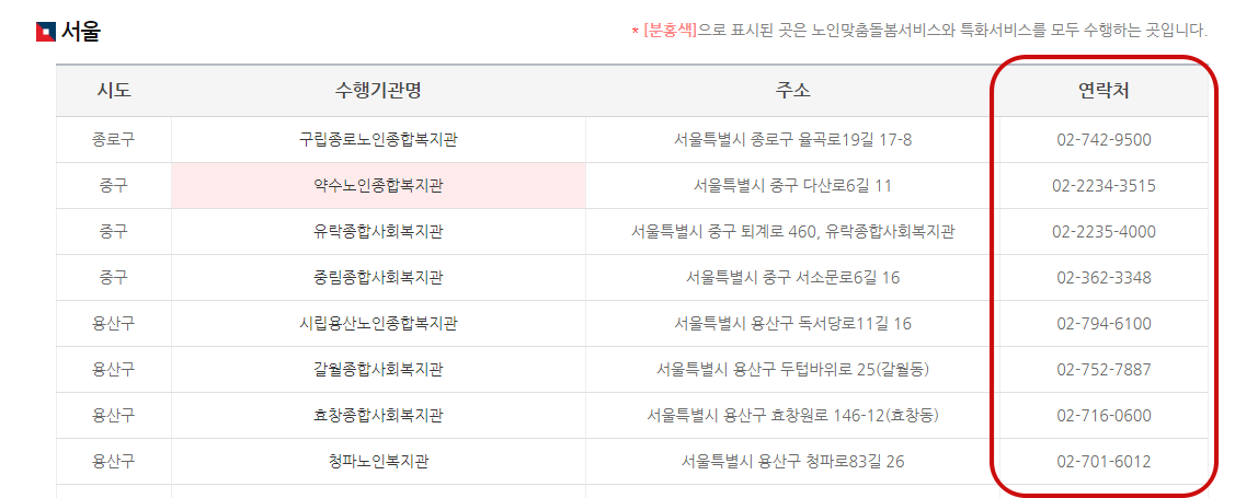 노인맞춤돌봄서비스 사업 신청하는 법