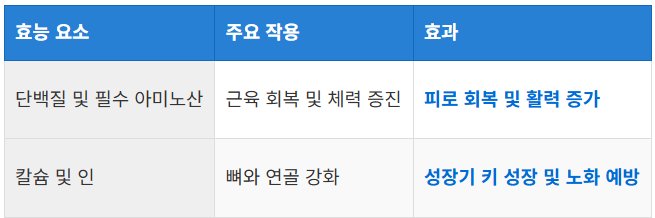 체력 회복과 성장 촉진