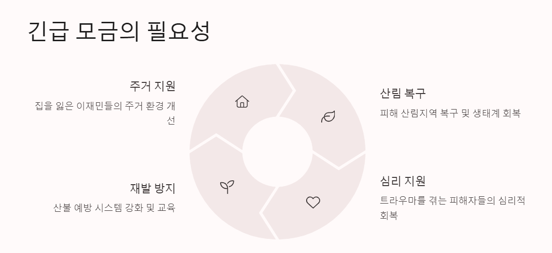 산불 피해 긴급모금 2025년 이웃을 위한 따뜻한 선택
