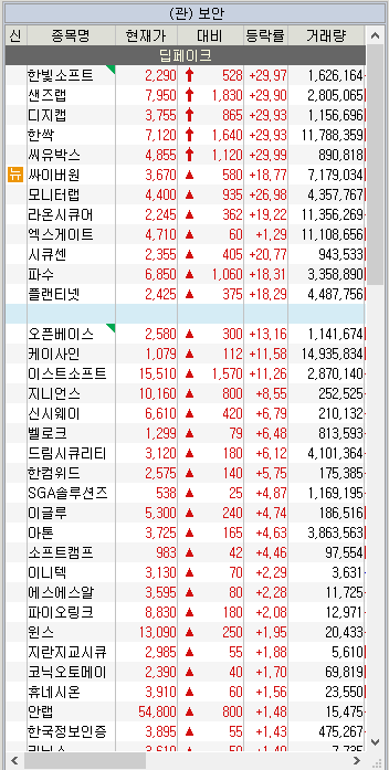 보안 관련주