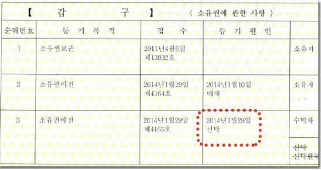 신탁 등기된 등기부등본 사례 이미지
