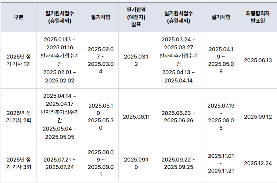 자격증 시험 일정
