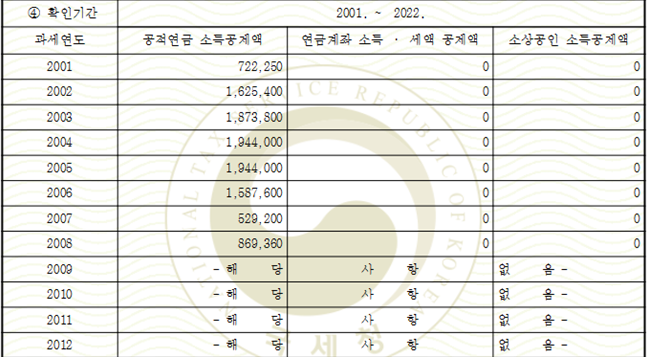 홈텍스 연금보험료 등 소액세액공제 확인서