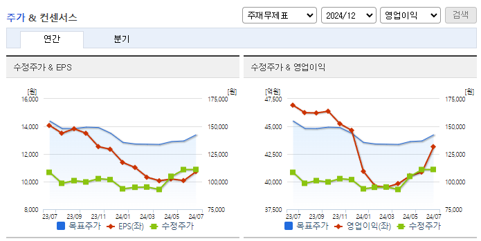 LG전자_컨센서스