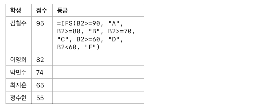 IFS 예시