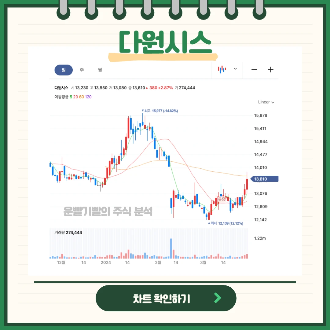 다원시스 주가 분석