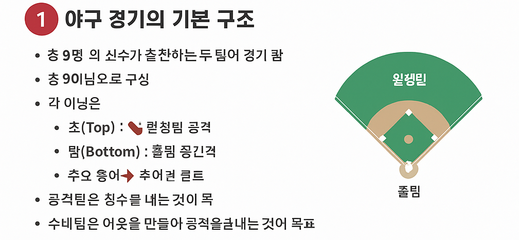 야구의 기본 규칙 완전 정리
