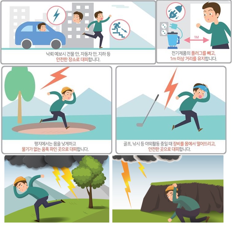 낙뢰발생시 행동요령 출처:국민재난안전포털