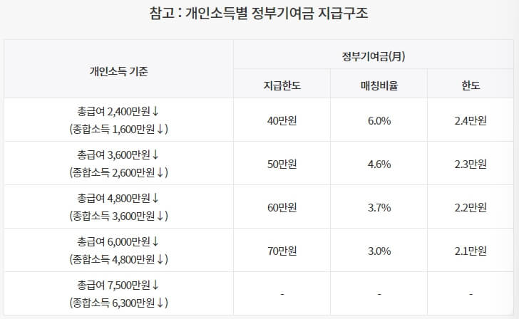 가입혜택