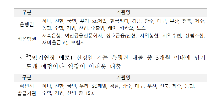 소상공인 대환대출 대상채무