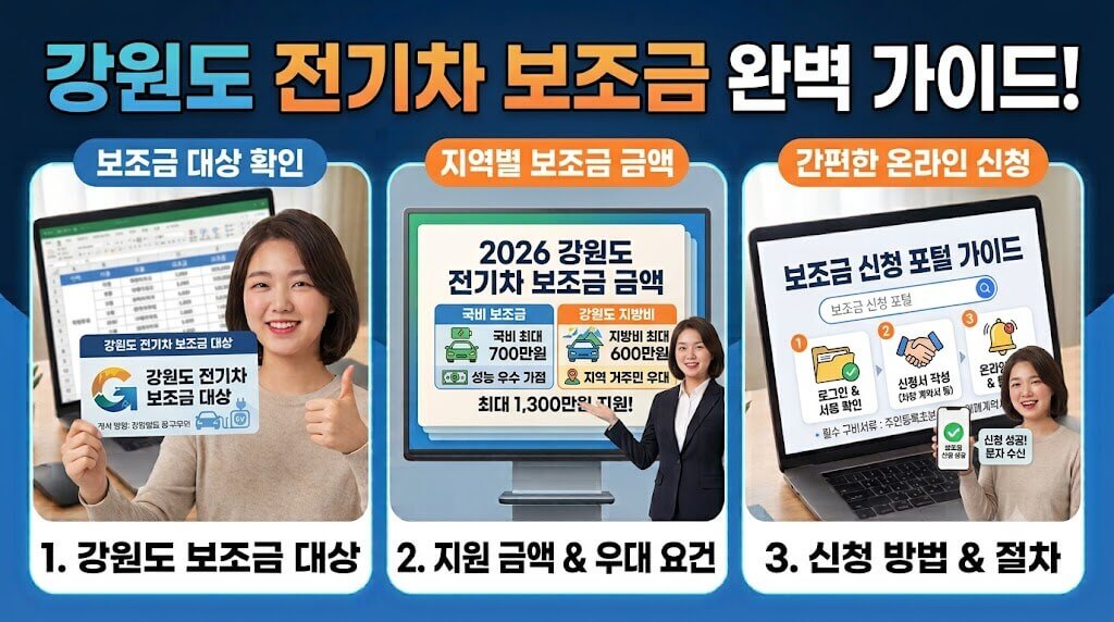 강원도 전기차 보조금 안내 이미지, 친환경 전기차 충전소, 보조금 신청서 화면