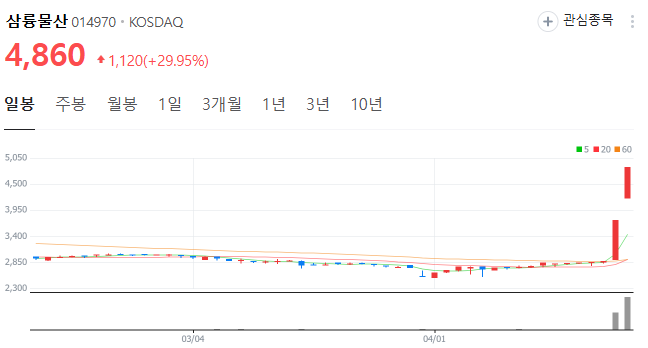삼륭물산 일봉