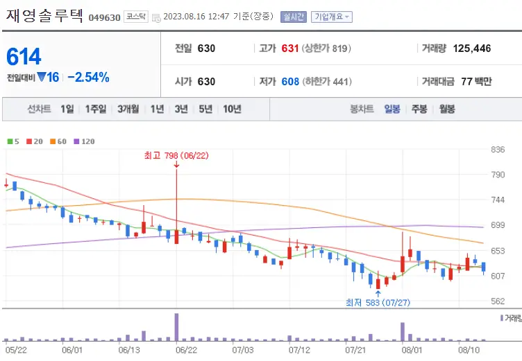재영솔루텍_049630