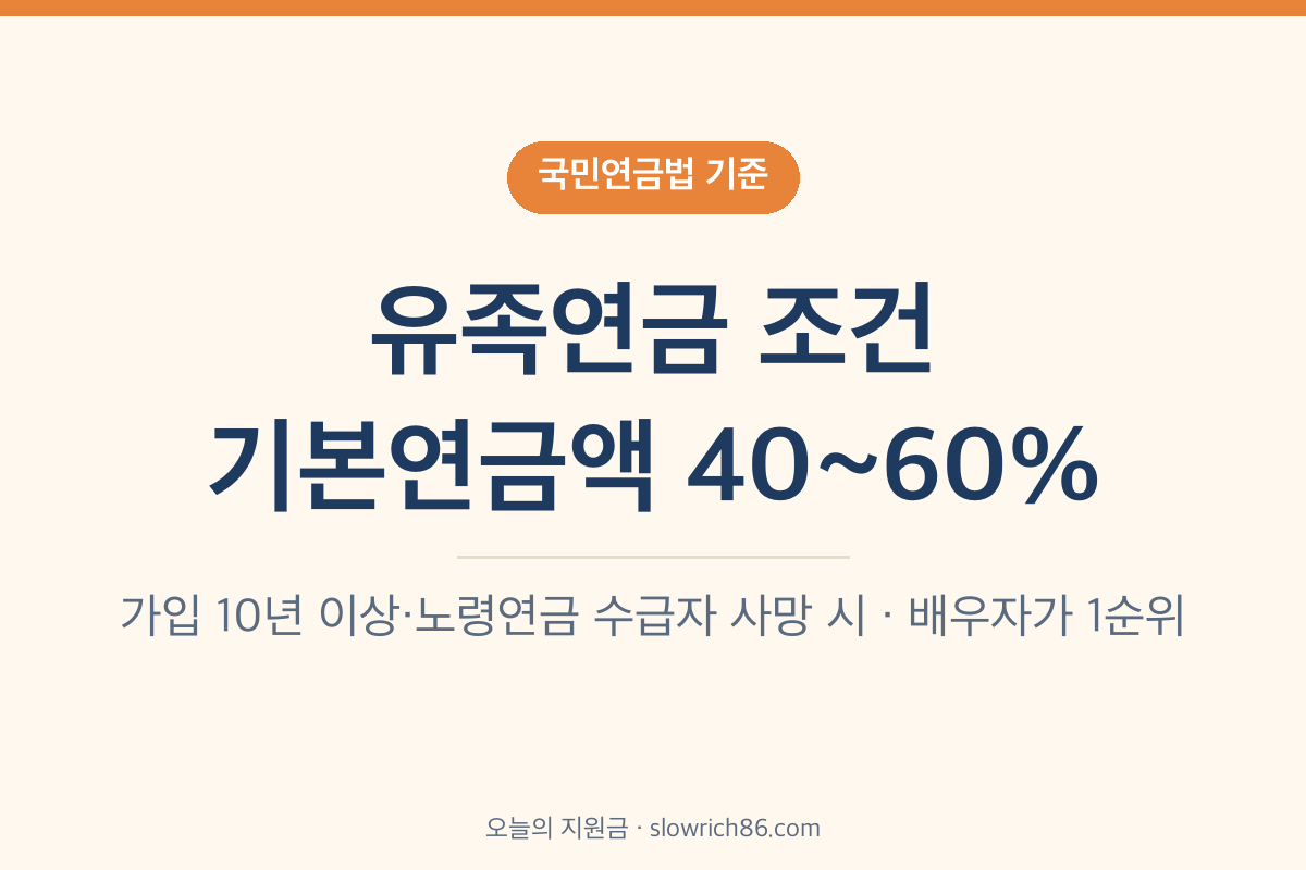 유족연금 조건 2026 가입기간별 기본연금액 40~60%