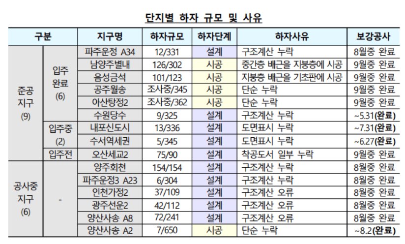 무량판 구조 아파트 명단