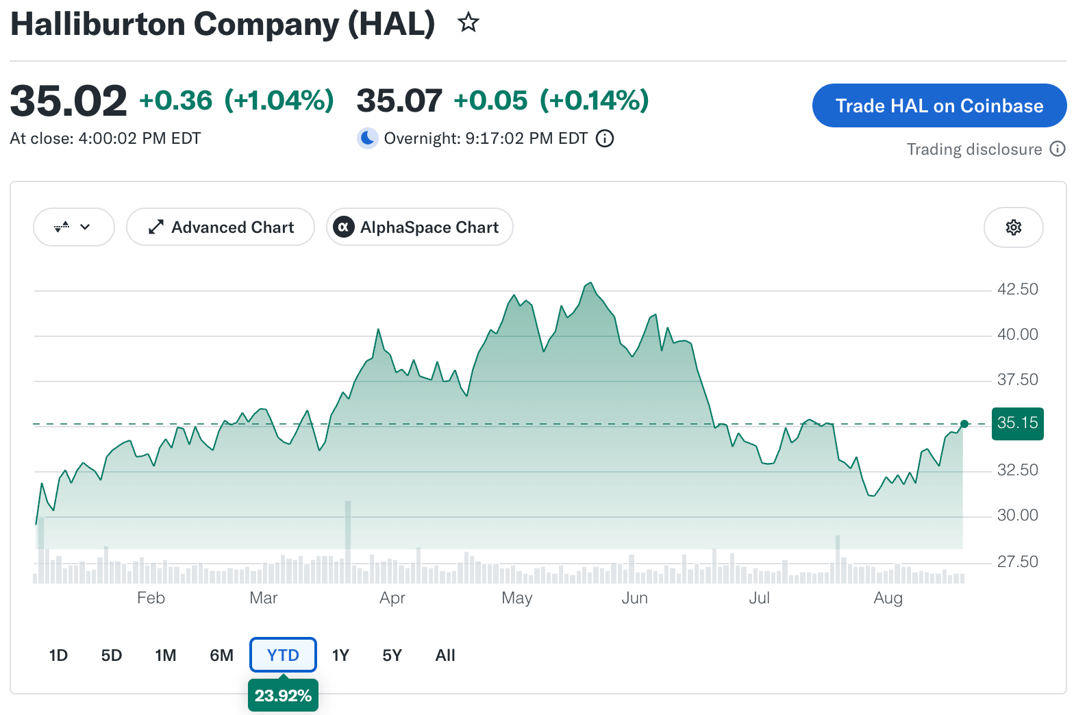 Halliburton