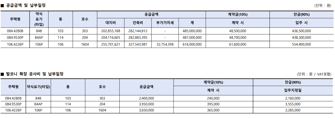 부산 명지 아파트 청약 기회 에코델타시티 대성베르힐 17블록 무순위 청약 정리