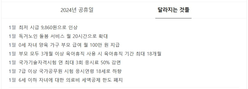 2024년 갑진년 (甲辰年) 달라지는 것들