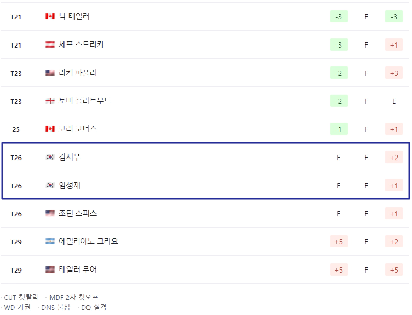 투어챔피언십