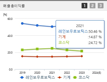 레인보우로보틱스 주가 매출이익 (0203)