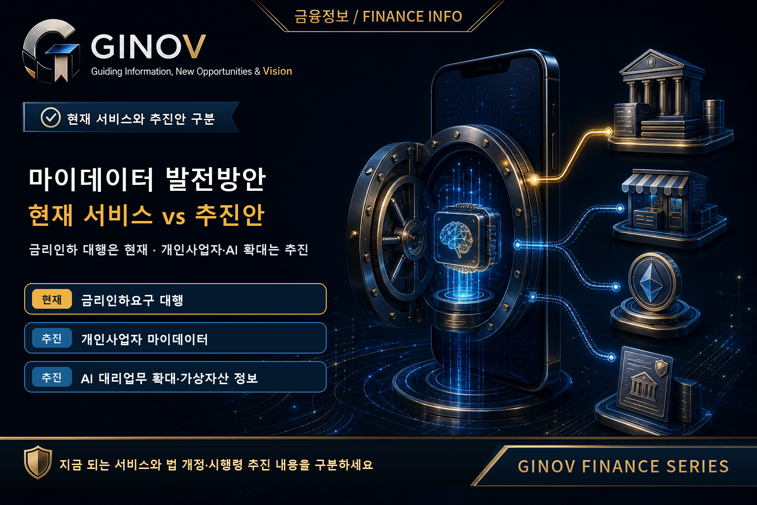 2026 마이데이터 발전방안 &middot; 금리인하 신청대행은 현재&middot;개인사업자&middot;AI 확대는 추진안 대표이미지