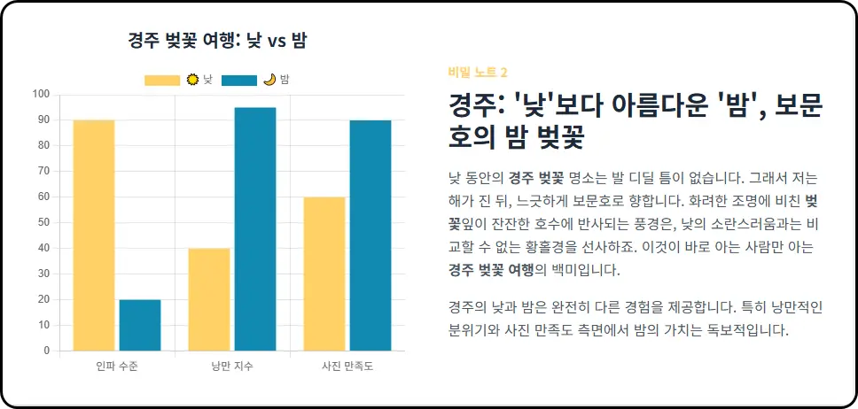 '낮'보다 아름다운 '밤', 보문호의 밤 벚꽃