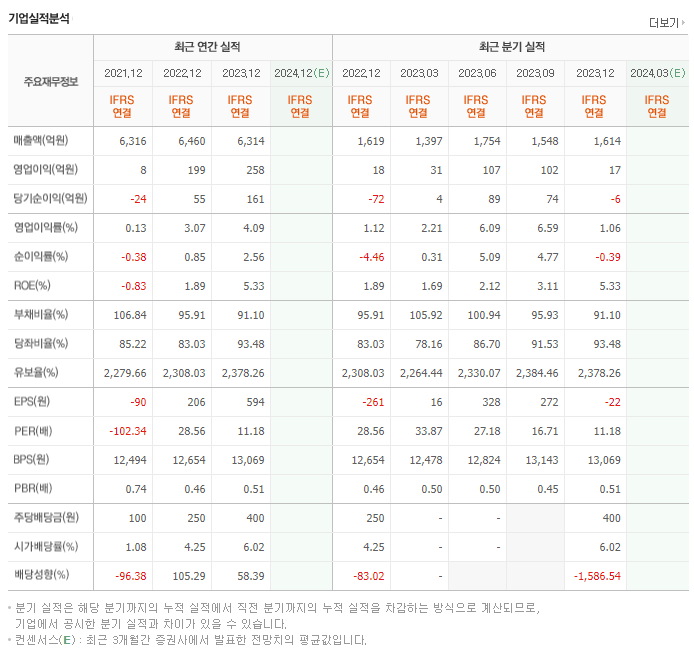 삼화페인트_실적
