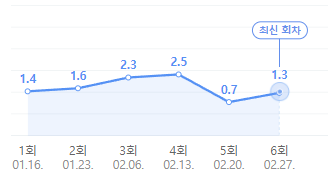 신과 한판 시청률
