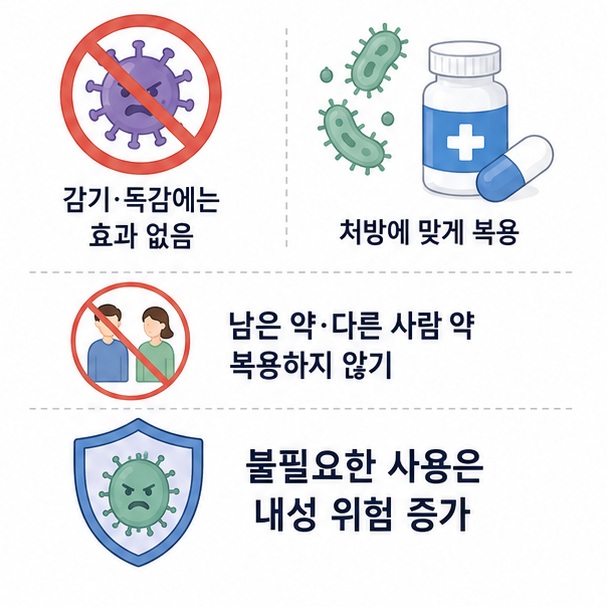 항생제는 바이러스 감염에 효과가 없으며 처방에 맞게 복용하고 불필요한 사용을 줄여야 한다는 내용을 표현한 이미지