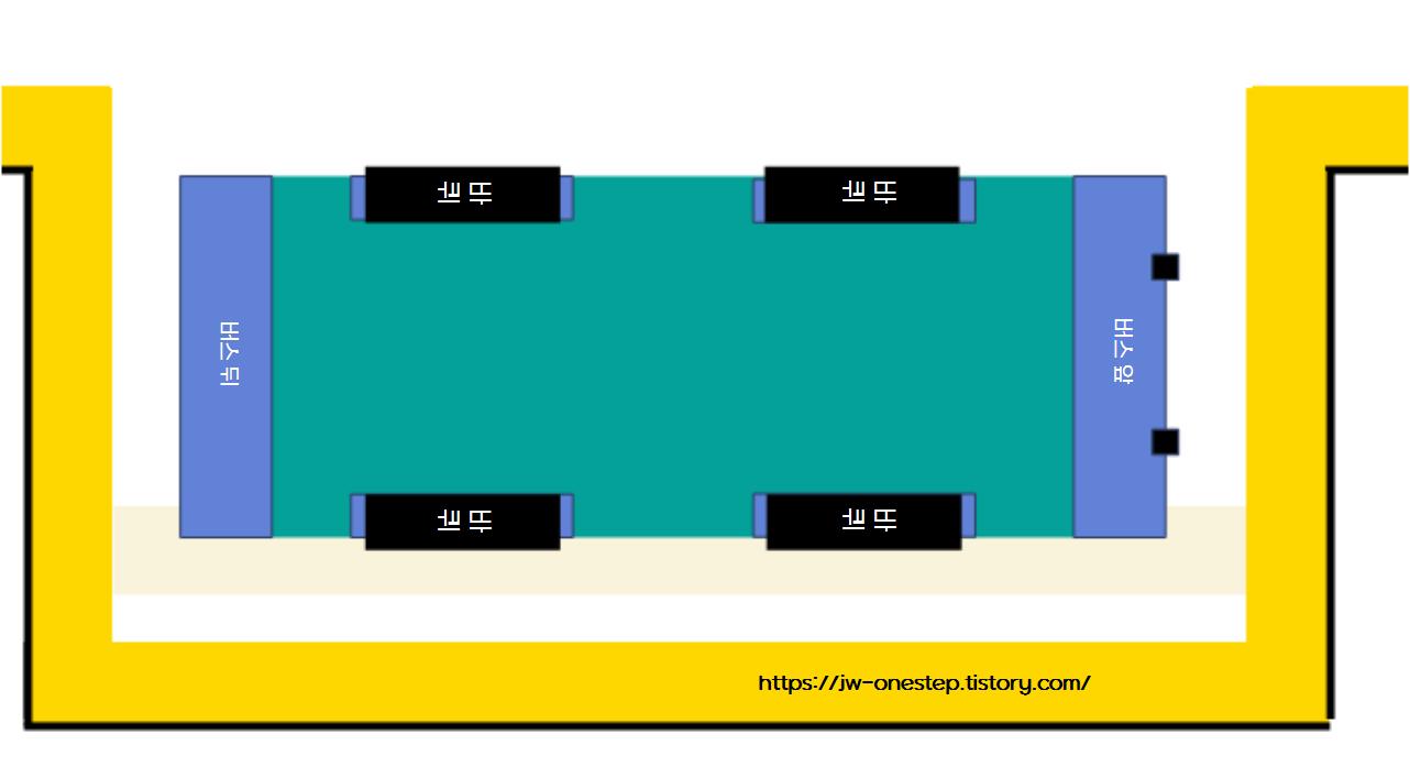 대형면허 평행주차 완료