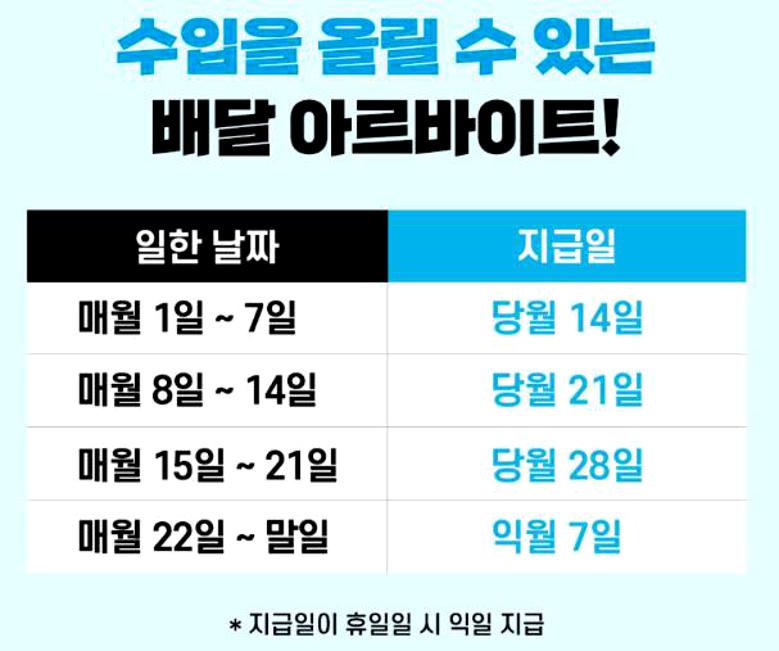 쿠팡이츠 배달파트너 고객센터