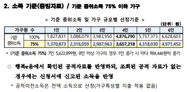 한시생계지원금신청
