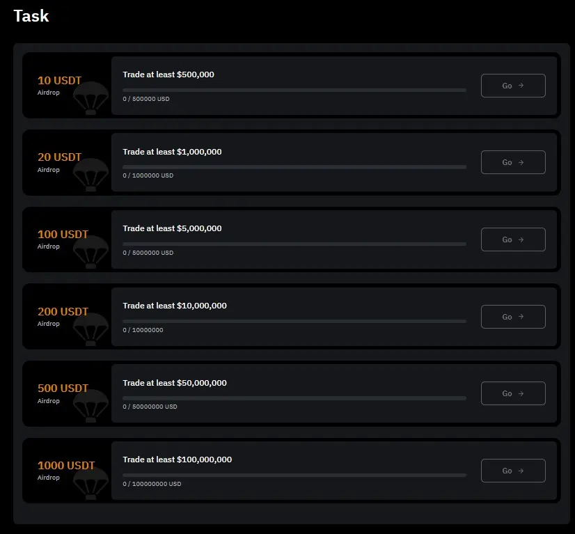 bybit reward task